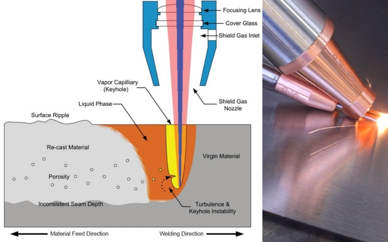 How Does Laser Welding Work