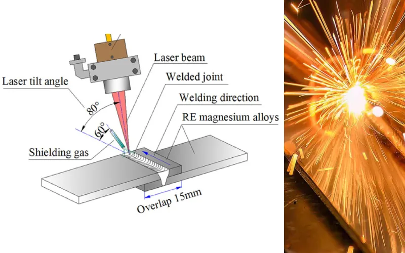 How Laser Welding Works