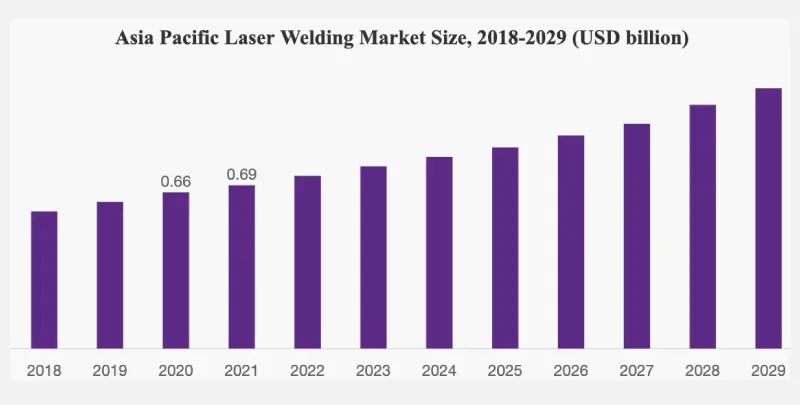 Laser Welding Machine Manufacturer 2024