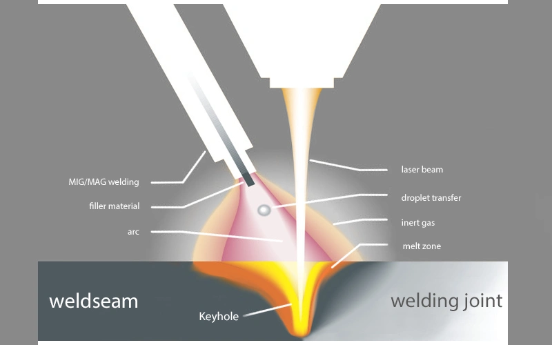 How Strong is Laser Welding