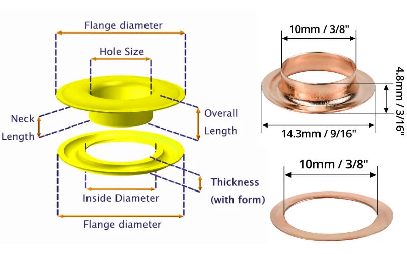 The Anatomy of a Grommet