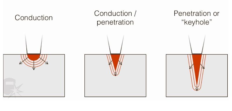 What Makes Laser Welding So Strong