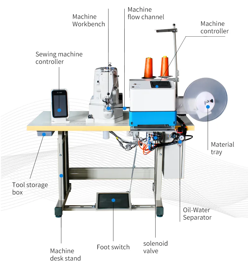 Hook and Loop Fasteners automatic machine